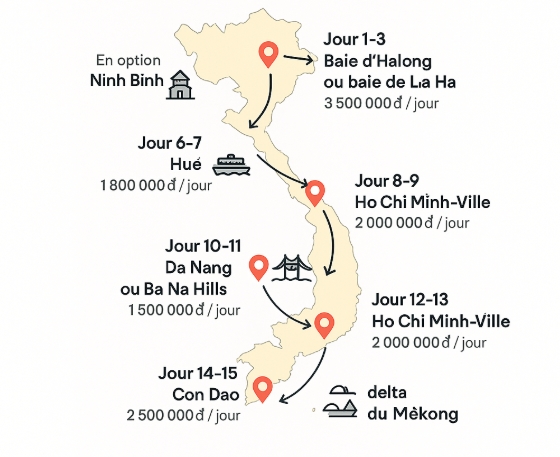 Itinéraire Vietnam 2 semaines